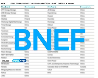 PotisEdge BNEF Tier 1 List (PRNewsfoto/PotisEdge)