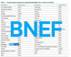 PotisEdge Secures Fifth Consecutive BNEF Tier 1 Ranking in Q3 2025