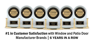 This marks the sixth consecutive year Renewal by Andersen has been recognized by J.D. Power for receiving more awards in customer satisfaction among Window and Patio Door Manufacturer Brands, a testament to the company’s ongoing commitment to quality, innovation and customer experience.