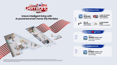 Samsung Introduces ‘Gemilang’ Merdeka Promo with Exclusive Rewards Starting Today Until 30 September 2025