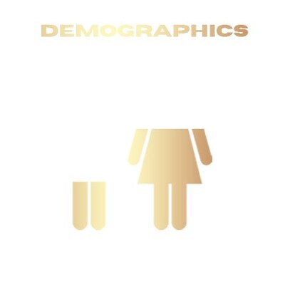 Kandi YT Demographics