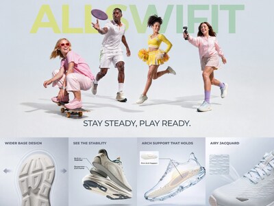 ALLSWIFIT has launched the Stedi Collection, a new stability-focused footwear platform designed to meet evolving consumer demands for all-day comfort, support, and versatility beyond cushioning alone. Built around the principles of stability, energy return, and adaptive movement, the collection combines biomechanical arch support, responsive EVA cushioning, lightweight construction, and breathable materials to reduce fatigue and enhance natural motion across daily activities such as commuting, working, traveling, and exercising. The lineup includes four models—StediCore, StediCloud, StediCloud Lite, and StediBase—each tailored to different comfort preferences, from highly structured stability to lightweight flexibility, while sharing a unified design philosophy that positions stability as the foundation of modern comfort.