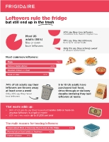 Frigidaire Leftovers Survey
