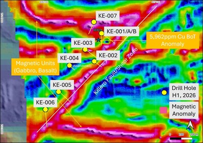 Figure 2. Locations of diamond drill holes at Killero E and the peak historical BoT copper value, all overlain on the Company’s high resolution drone magnetic data. Magnetic “highs” are all associated with either fine grained meta-gabbro or mafic meta-volcanic rock units. (CNW Group/Capella Minerals Limited)