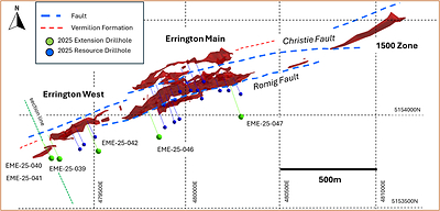Figure 2: Plan view of the Errington mineralized zone showing locations of selected drill holes and cross section location