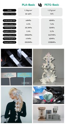 eSUN PETG Key Features