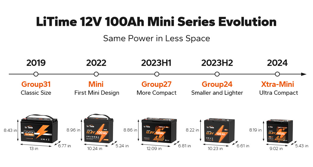 LiTime Mini  Series