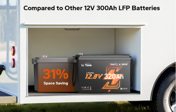 LiTime 12V 320Ah Mini Lithium Battery