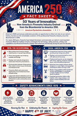 APA 250 Fact Sheet