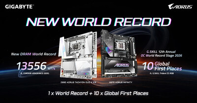 GIGABYTE Achieves DDR5 World Record and 10 Global First Places in Overclocking at COMPUTEX 2026