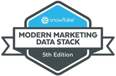 GrowthLoop is proud to be recognized in Snowflake's Modern Marketing Data Stack for the 4th year in a row.