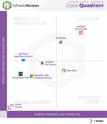 2026 Customer Service Management Enterprise Champions 