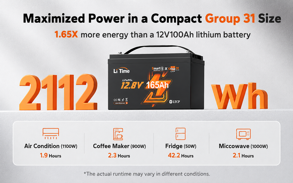 LiTime 12V 165Ah Bluetooth Lithium Deep Cycle Battery