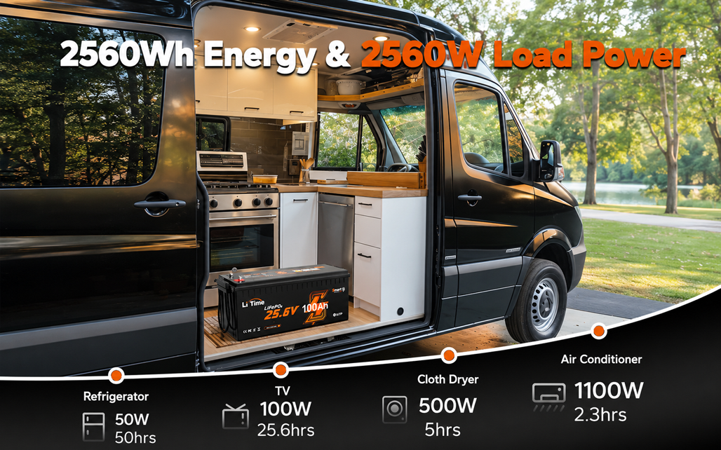 LiTime 24V 100Ah Bluetooth Lithium Battery