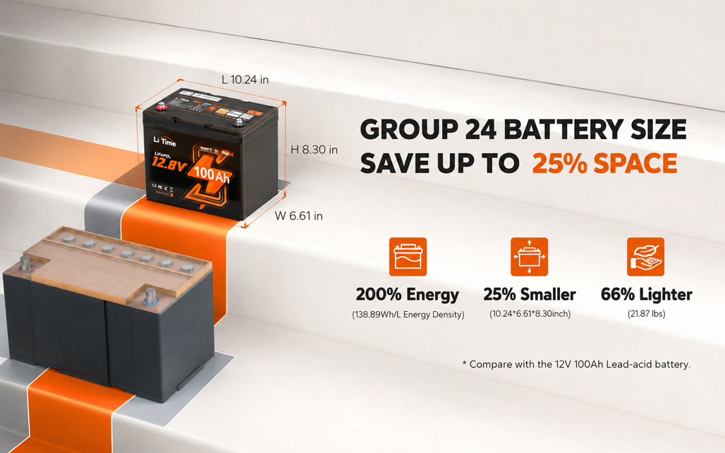 LiTime-12V-100Ah-Group-24-Bluetooth-Lithium-Battery