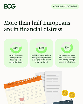 European Consumers Are Still Cutting Back