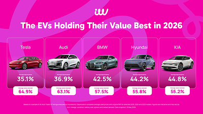 New Insureworks analysis reveals the EVs holding their value best in 2026