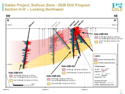 Sullivan Section H-H', June 18, 2026 (CNW Group/P2 Gold Inc.)