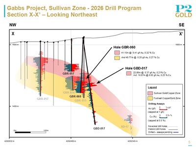 Sullivan Section X-X' June 18, 2026 (CNW Group/P2 Gold Inc.)