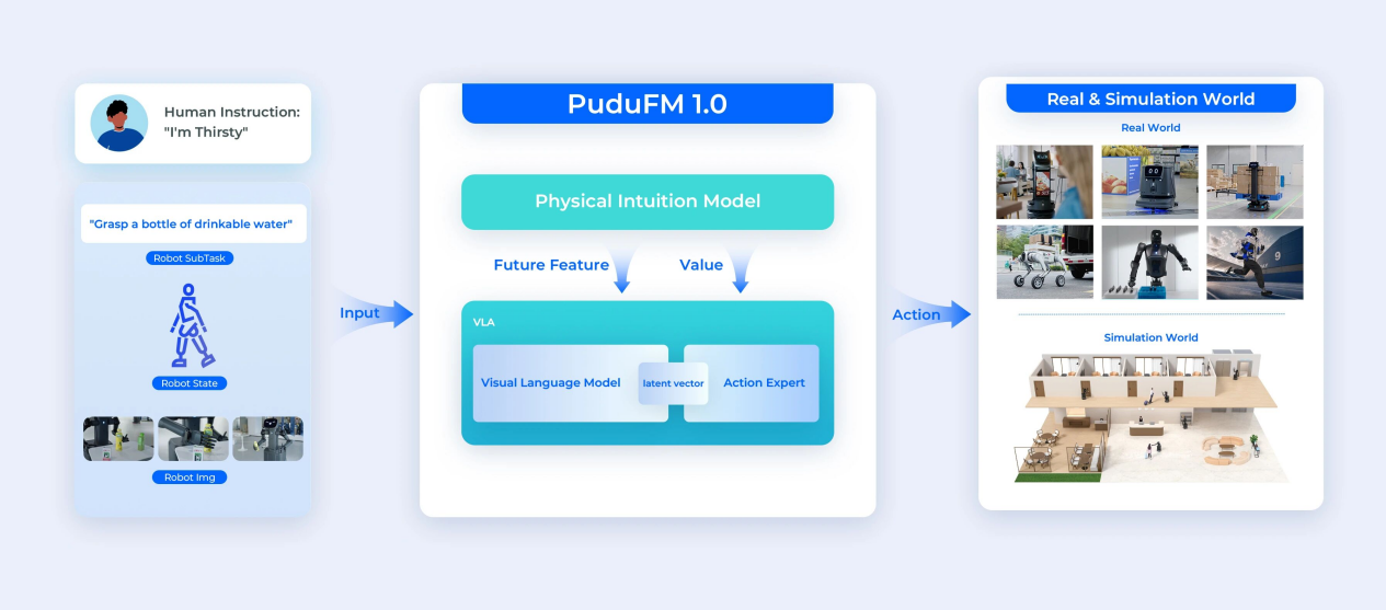 PuduFM 1.0 paradigm shift