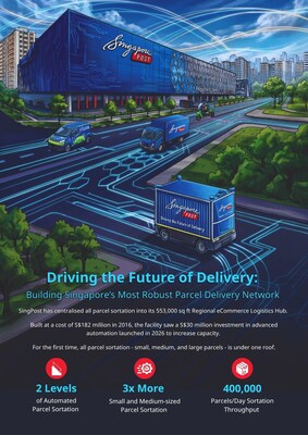 Infographics regarding the SingPost Regional eCommerce Logistics Hub