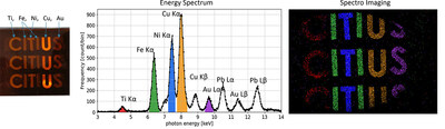 The mapping image for each energy (Source: Riken) / The constituent elements of the object are estimated from photon energy and visualized