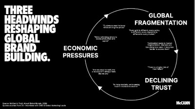 Truth About Global Brands