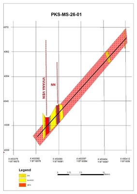 FIGURE 2 – Cross-Section: Madre Sierra (PKS-MS-26-01) - Cross-section through PKS-MS-26-01 showing the Veta NN and Veta Viviana structures within the dacite-hosted vein system. (CNW Group/Titiminas Silver Inc)