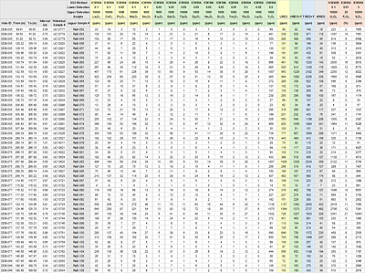 Table 2 (Continued)