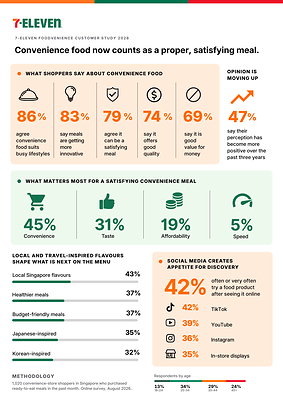 7-Eleven Foodvenience Customer Study 2026 (Page 2/2)