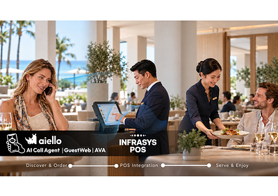 Aiello’s AI-powered guest channels connect with Infrasys POS to streamline the dining journey, from discovery and ordering to fulfillment.