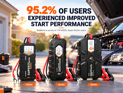 ANCEL Super Starter BS200, BS300, and BS400. In a survey of 114 users, 95.2% of respondents who could evaluate starting performance reported improvements after using the devices.