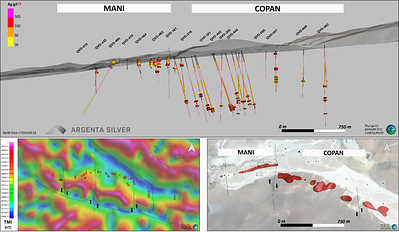 Figure 4. Long-section and plan maps of the Mani–Copan targets, indicating the depth of mineralization, structural controls, and potential target areas to be drilled in the coming months.