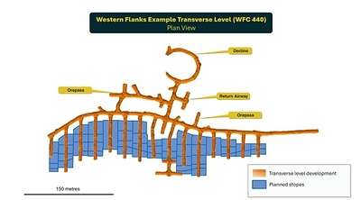 Figure 7 – Western Flanks Transverse level developed in FY26