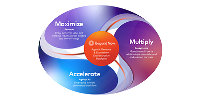 The Beyond Now Agentic Revenue & Ecosystem Orchestration Platform brings revenue, multi-party ecosystems and agentic AI together across the entire revenue lifecycle — helping CSPs and technology providers turn AI disruption into growth.