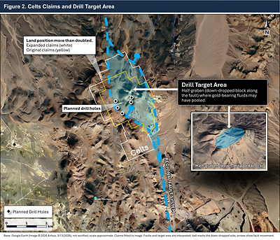 Figure 2. Expanded Celts claims and interpreted drill target area (half-graben).
White outline = current claims; yellow outline = original claims. Blue shaded area shows the primary drill target in a down-dropped block along the fault.
