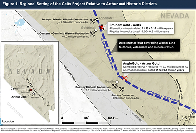 Figure 1. Location of Eminent Gold’s Celts project relative to AngloGold Ashanti’s Arthur project and major historic gold districts along the Walker Lane trend, Nevada. Celts and Arthur both formed at ~11.6–11.7 Ma along the same major crustal structure. Historic production figures are shown for context.
