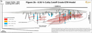 Coast Copper Outlines Large Critical Mineral (Copper-Molybdenum) Exploration Target at Copper Kettle Project, Vancouver Island, BC
