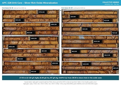 Figure 2: Drill Core Tray Photo from Hole APC-226 Highlighting Silver-Rich Oxide Mineralization