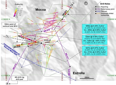 Figure 3. Plan view of the reported holes and the location of the cross-sections shown in Figures 1 and 2. MD-074 and MD-076 were drilled from the platform on the western side of the deposit and MD-075 on the northern side. Historic vertical hole M14 is shown for reference: MD-076 passes within 10 metres of it at 1,279 metres above sea level and continues a further 184 metres west, extending Cu-Mo mineralization into area previously untested.