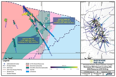 Figure 1. South Pit Wall Drill Holes WI26-102 & WI26-103 - Cross Section Looking Southeast