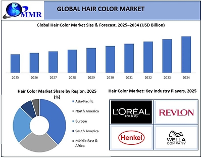 Global Hair Color Market Size & Forecast Global Hair Color Market Size & Forecast