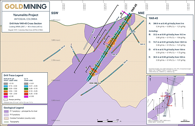 Figure 3 Yarumalito drilling cross section:  YAR-45.