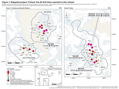 Figure 1 – Plan map of the Palokas–South Palokas (Panel 1) and Raja (Panel 2) areas, showing the 46 drill holes completed during January to March 2026. Each symbol is plotted at the mid-point of the hole's best intercept or centre of the hole if no significant intercept, and coloured by gram-metres (width in m x uncut gold in g/t); PAL0433 is shown as a star with the collar shown as a dot including the hole trace to the symbol; hole IDs are presented without the PAL prefix. Previously drilled holes are not shown. Surface projection of the Inferred Mineral Resource limit presented as a dashed boundary (effective August 26, 2021).The seven regional holes, all without significant intercepts, are shown in the locator. Coordinates ETRS-TM35FIN; base map National Land Survey of Finland 2025 (CC BY 4.0).