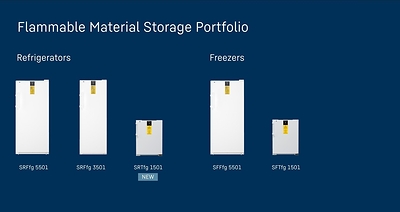 Flammable Material Storage Portfolio