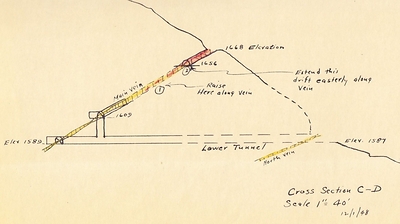 Figure 3 - Transversal section of the French Mine with the three sublevels (1668, 1609 and 1587 ft). The Main French Vein was the only one that saw exploitation while North Vein and South Vein (not in this section) were not. Source: Frederik, 1948.