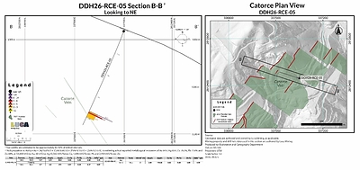 Figure 9 Figure 9