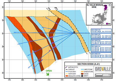 Figure 2. Cross section A-A´