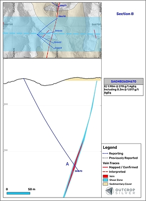 Figure 4. Geological cross-section B showing the Santa Ana vein system. The cross-section’s width is 100 metres.
Lengths are downhole and do not represent estimated true widths.