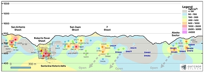 Figure 5. Longitudinal section of the Santa Ana vein showing drill pierce points. Contours represent the interpolation of grade (AgEq g/t) multiplied by estimated true width (m) using the Spline algorithm in QGIS for visualization purposes only and not representative of a mineral resource estimate. Santa Ana historic adits are shown for illustrative purposes based on historical documentation and do not represent a surveyed topographic record of the underground workings.